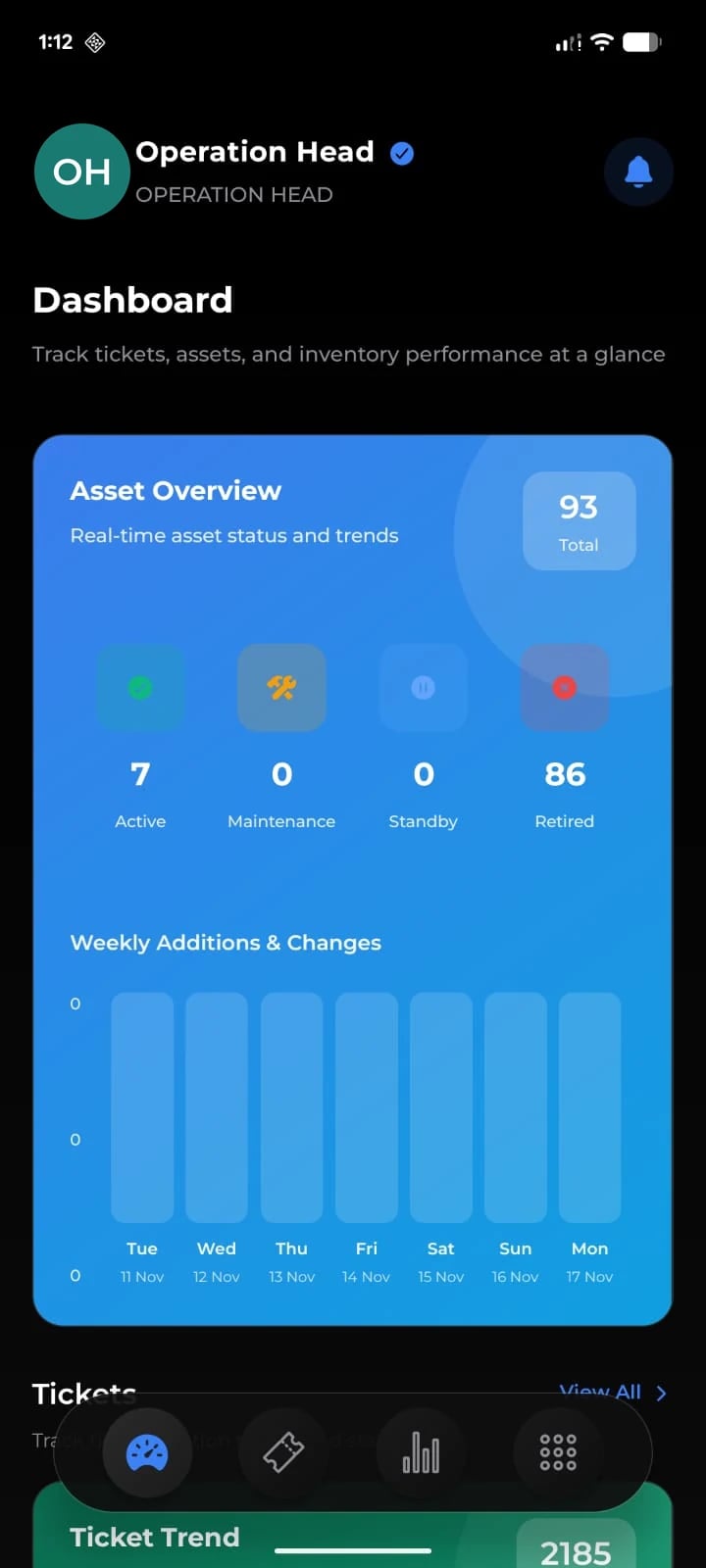 Operations head dashboard in the supervisor app with an asset overview and weekly changes
